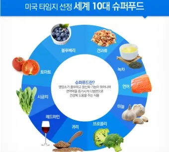 슈퍼푸드 종류 효능_8