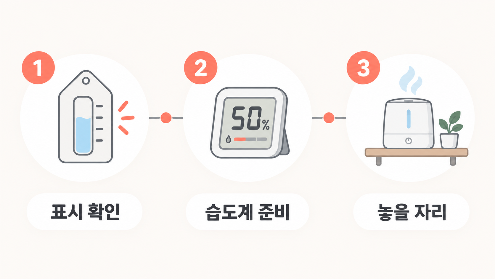구매 전 확인 순서