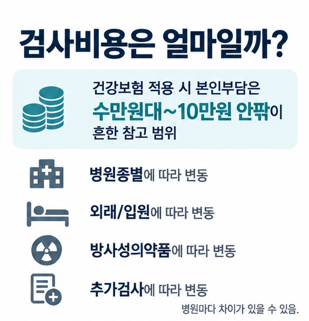 건강보험 적용 전신 골스캔 삼상 골스캔 SPECT 또는 SPECT CT 추가검사의 비용 차이와 확인사항을 정리한 표