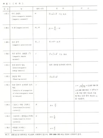 전기 단위 환산 계산기 변환법_14