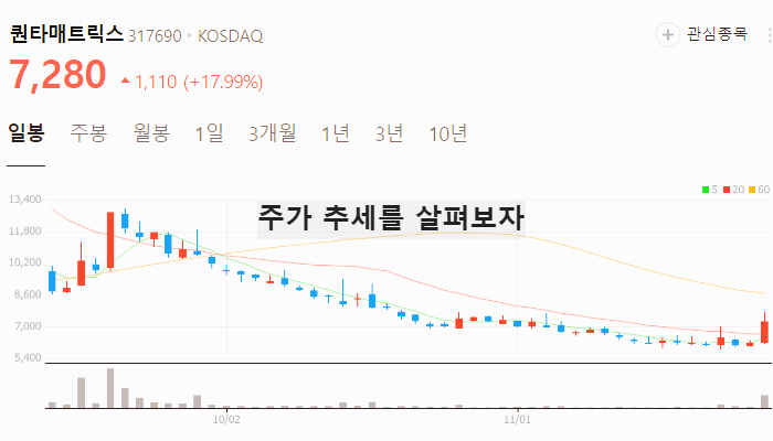 AI 의료기기 관련주 대장주 테마주 TOP5