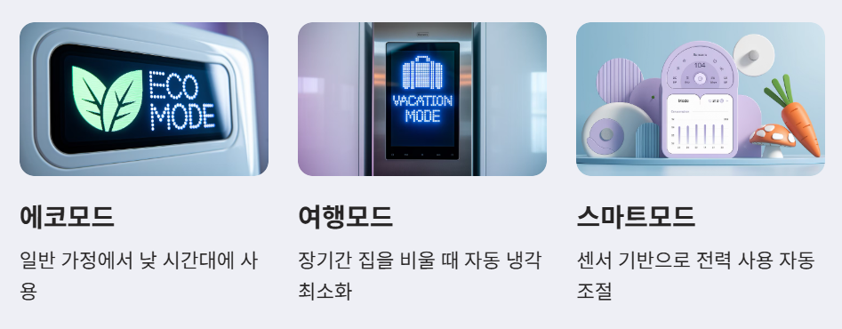 절약형 모드사용