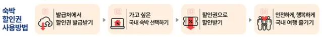 추석 숙박 할인 쿠폰 3