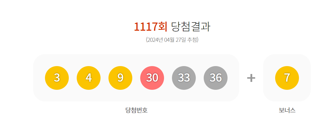 1117회-당첨-경과-당첨번호-3-4-9-30-33-36-보너스-7