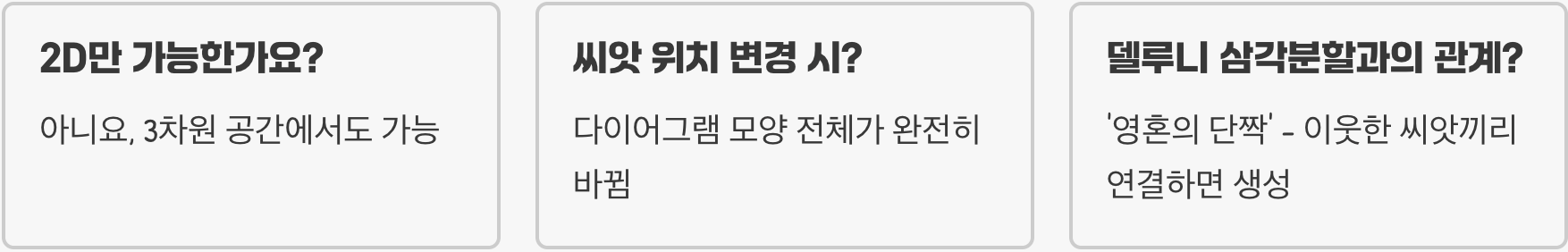 보로노이 다이어그램 입문, 최소한의 개념과 용어 정리