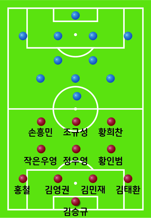 브라질-대한민국-예상-라인업