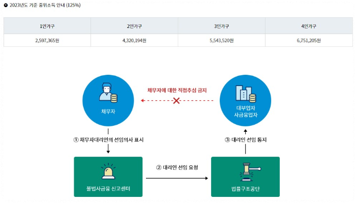 무료지원 가능대상