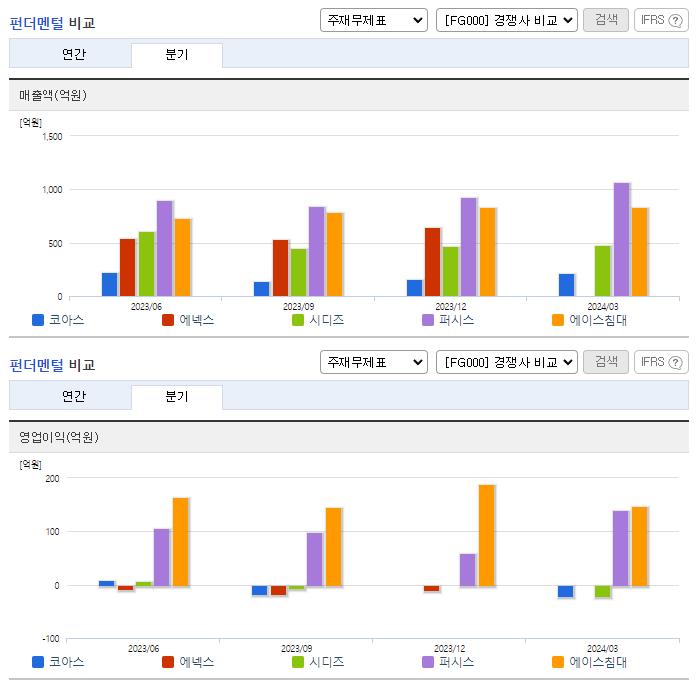 코아스_업종분석