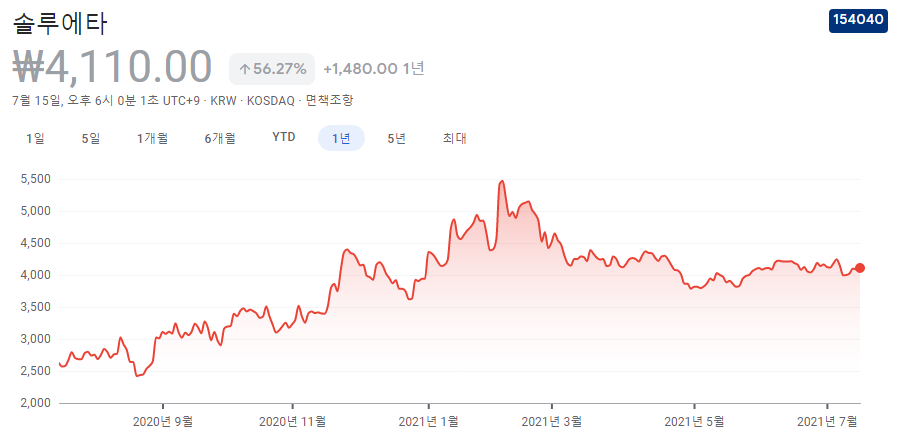 그래핀-관련주