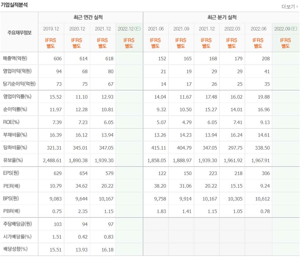 요오드 관련주 대장주