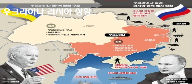 우크라이나 러시아 전쟁 상황