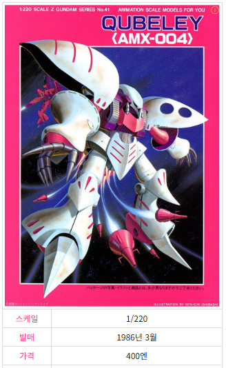 큐베레이 무등급/구키트 박스아트입니다.