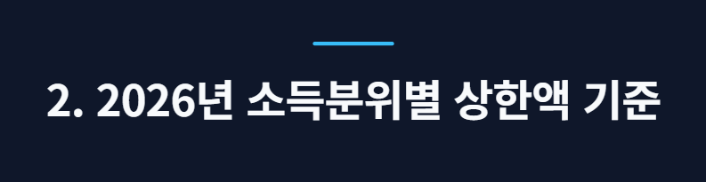 병원비 환급조회