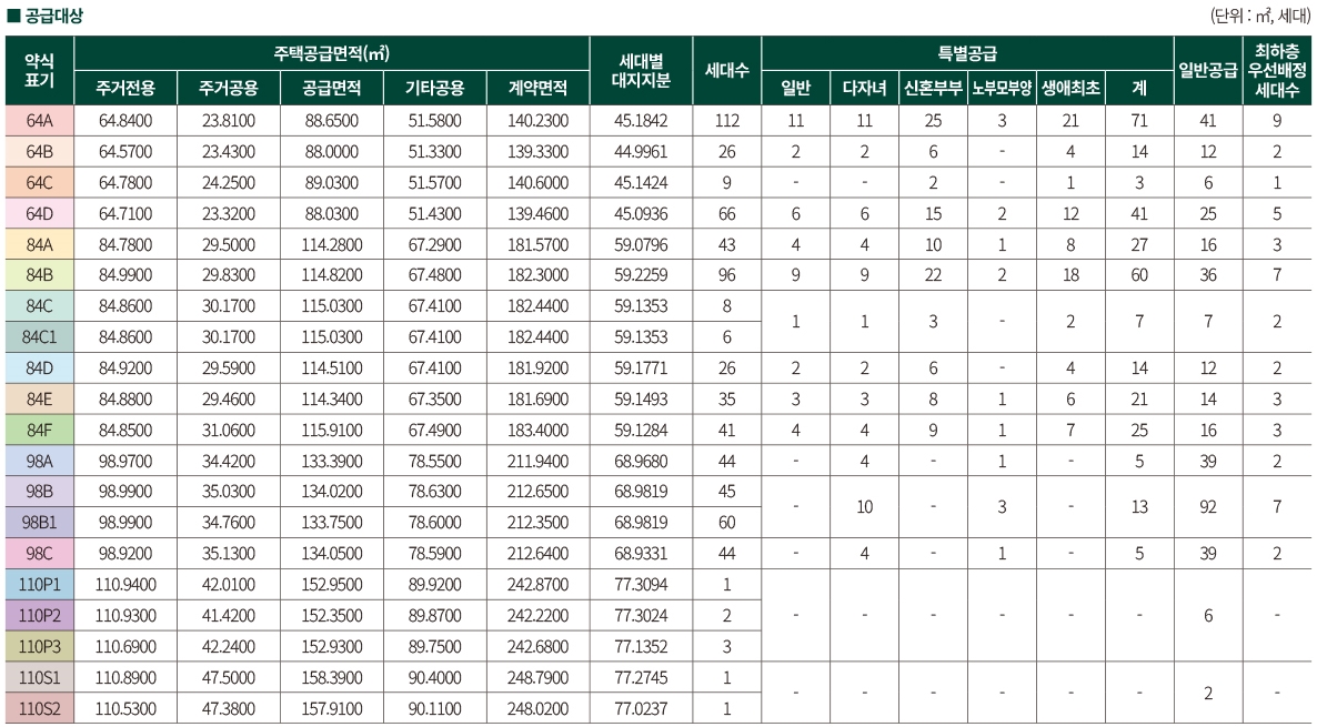 엘리프검단포레듀-2