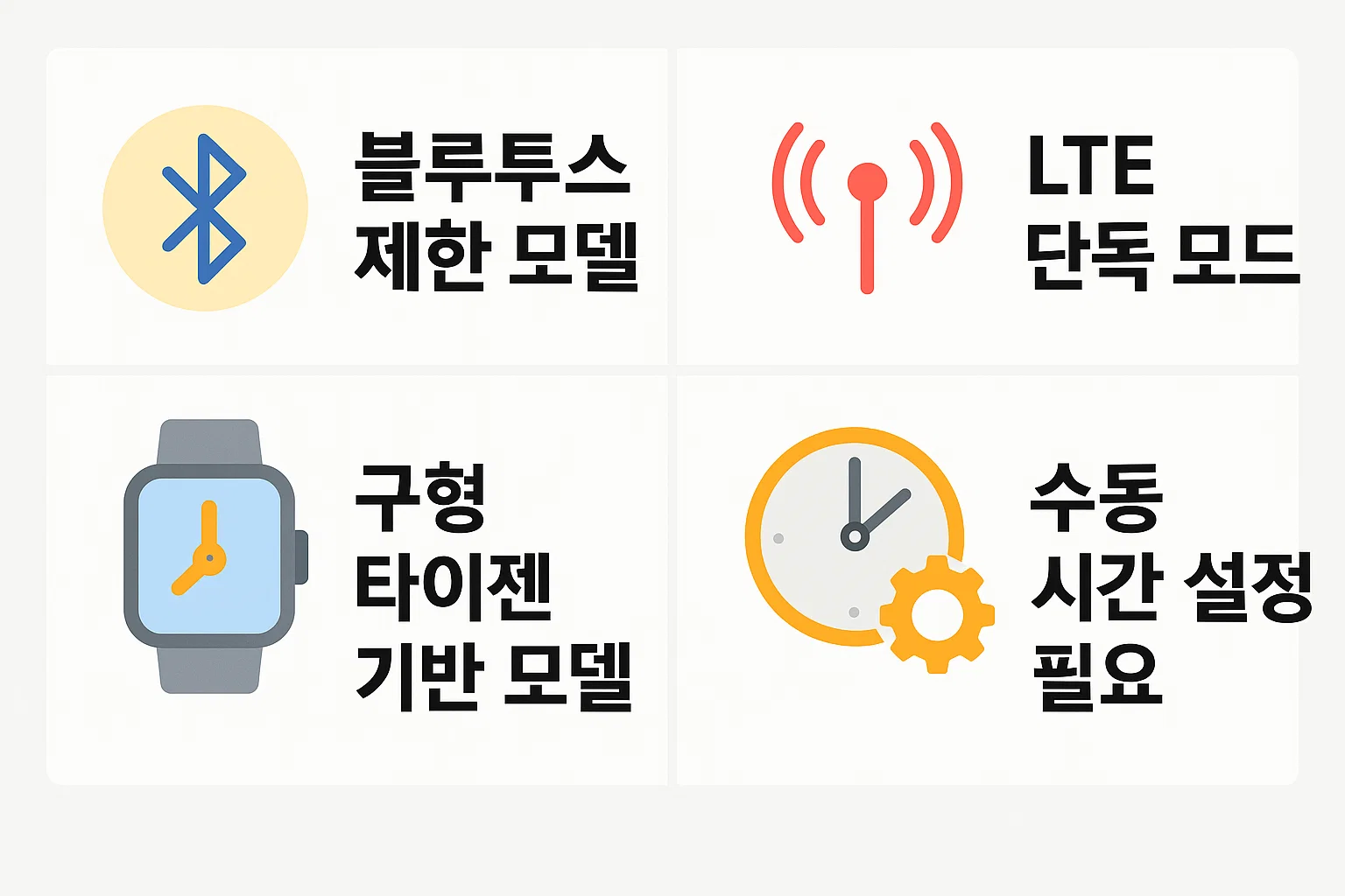 블루투스 제한 모델, LTE 단독 모드 사용 시, 구형 타이젠 기반 기기 등 자동 동기화가 어려운 스마트워치에서 반드시 필요한 수동 시간 설정 절차를 정리한 실전형 인포그래픽