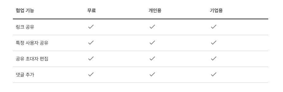 한컴오피스 2022 무료 설치