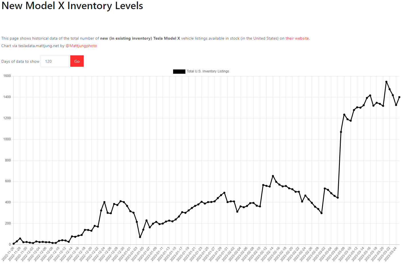 테슬라 모델X 재고