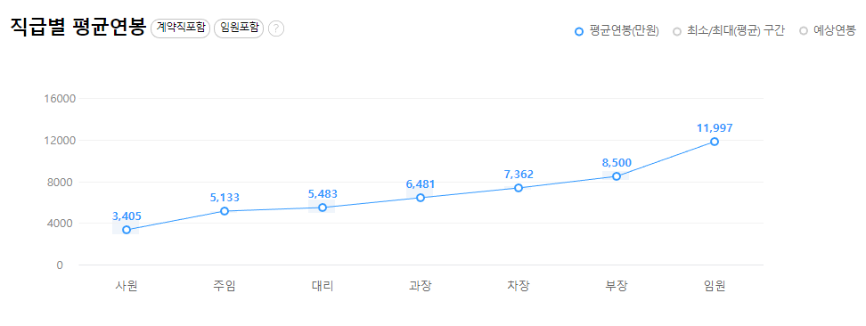 [공기업 소개] 강원랜드 연봉, 복지, 연혁, 주요사업, 매출