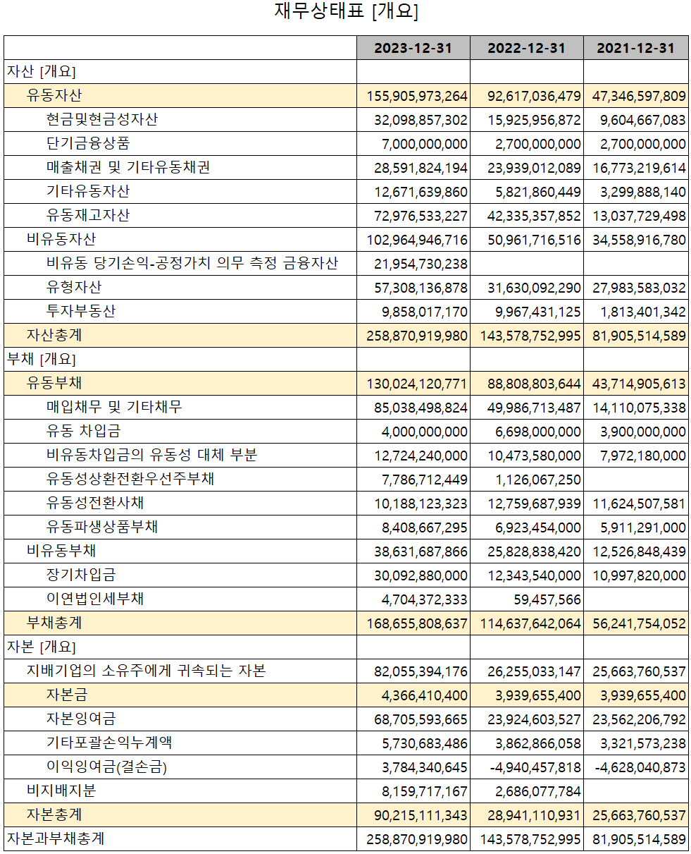 나인테크 - 재무상태표
