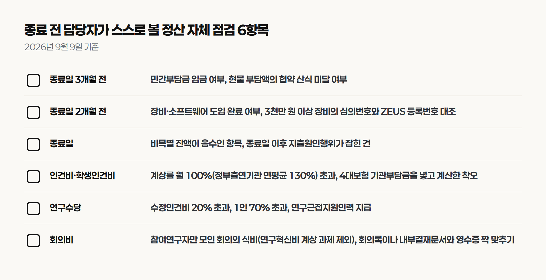 종료일 3개월 전부터 회의비까지 담당자가 스스로 돌려볼 정산 자체 점검 체크리스트 6항목