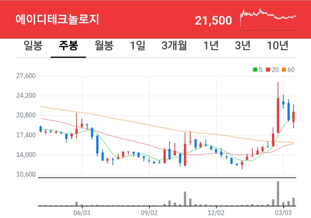 에이디테크놀로지 주가