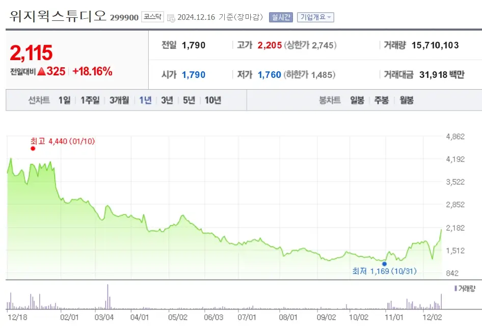 XR관련주 수혜주