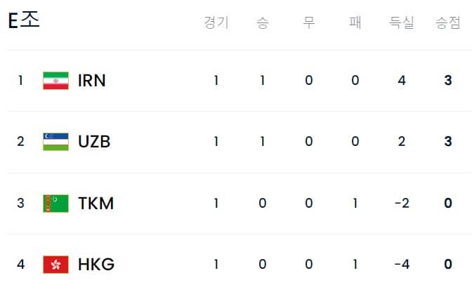 E조랭킹