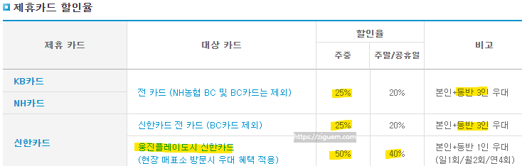 웅진플레이도시 할인 티켓
