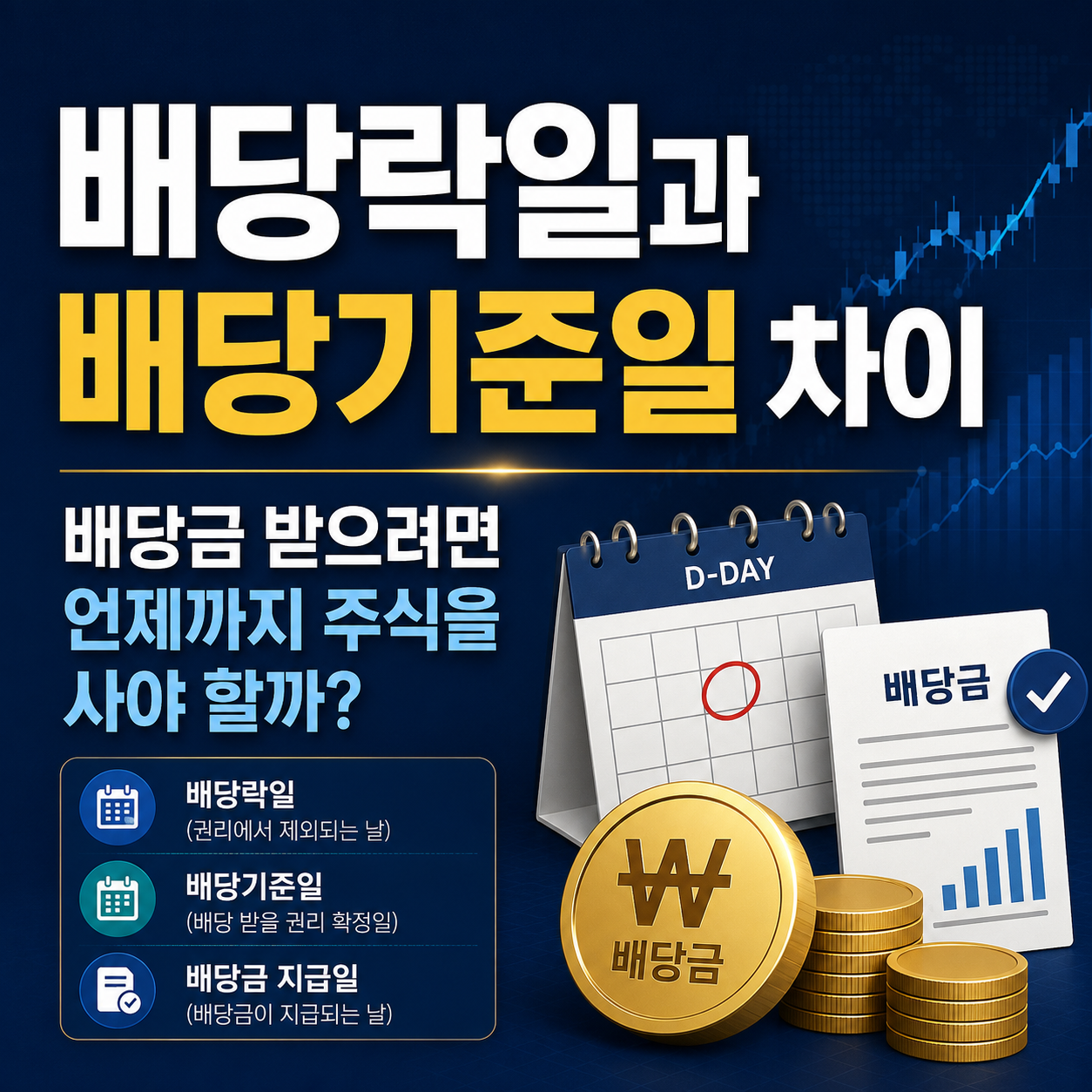 배당락일과 배당기준일 차이, 배당금 받으려면 언제까지 주식을 사야 할까