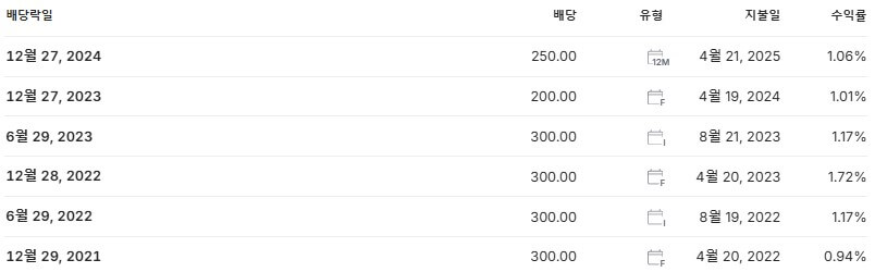 하나머티리얼즈 배당금 지급일 배당락일