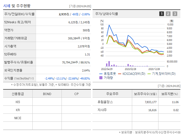 휴림로봇_기업개요