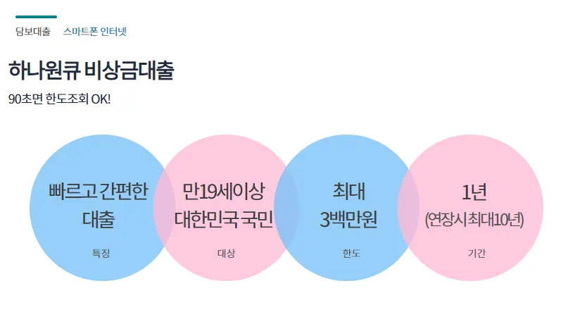하나은행 비상금대출