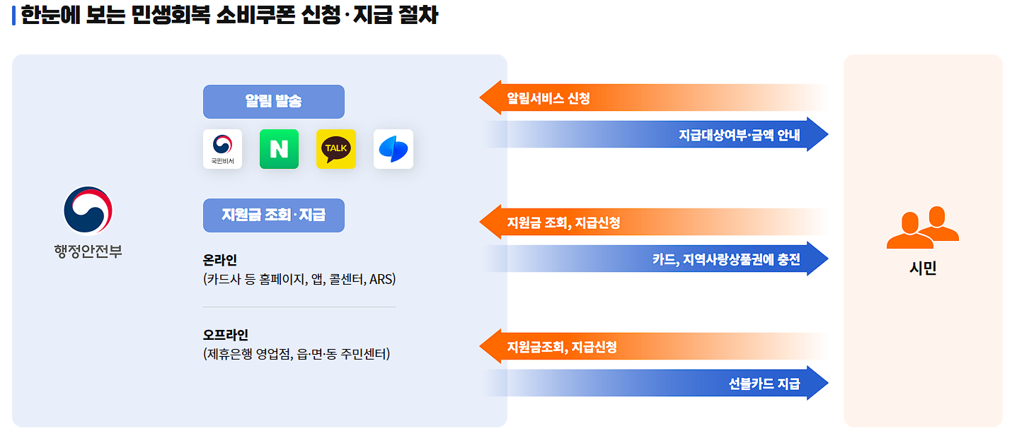 사용 전 꼭 확인할 점
