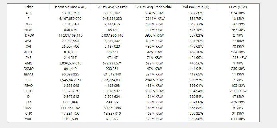 ACE 코인 퓨저니스트, 게임 메타 + 법적 리스크 등 대시세 가능성