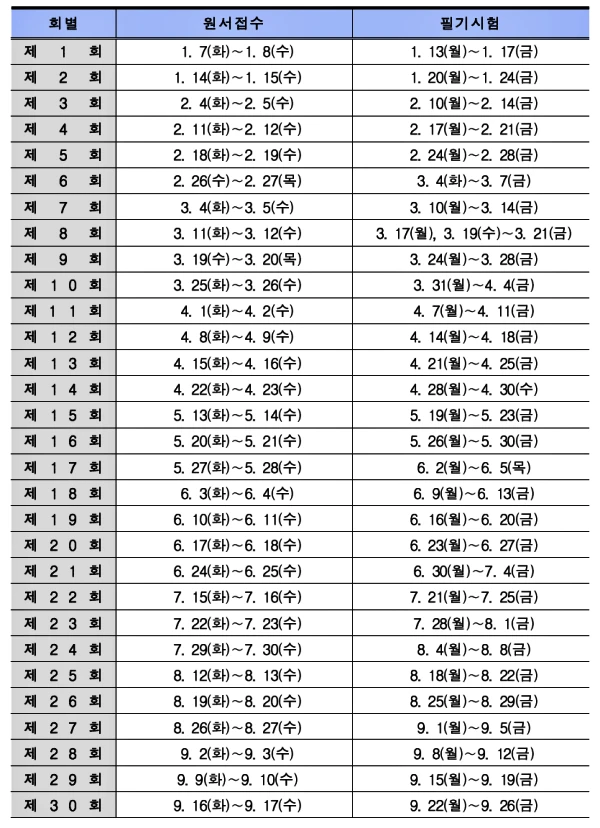 지게차 운전기능사 필기, 실기 시험일정 정리, 접수방법, 응시료, 자격증 발급, 자격증 활용 분야