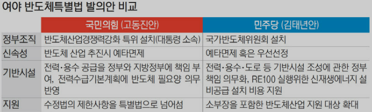 반도체특별법 주 52시간 근무 예외 총정리