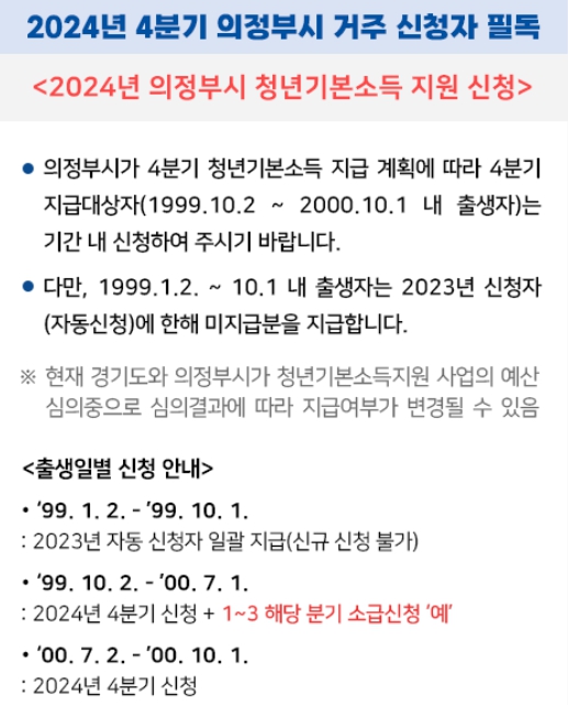 2024년/4분기/경기도/청년/기본소득