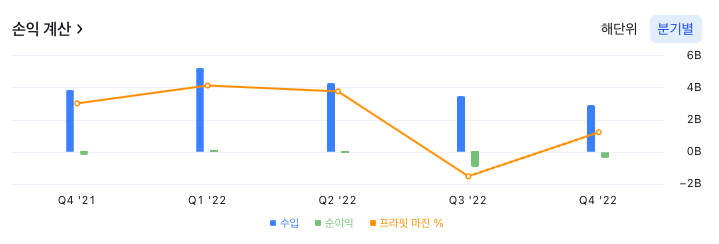 오픈도어 해단위 손익 계산