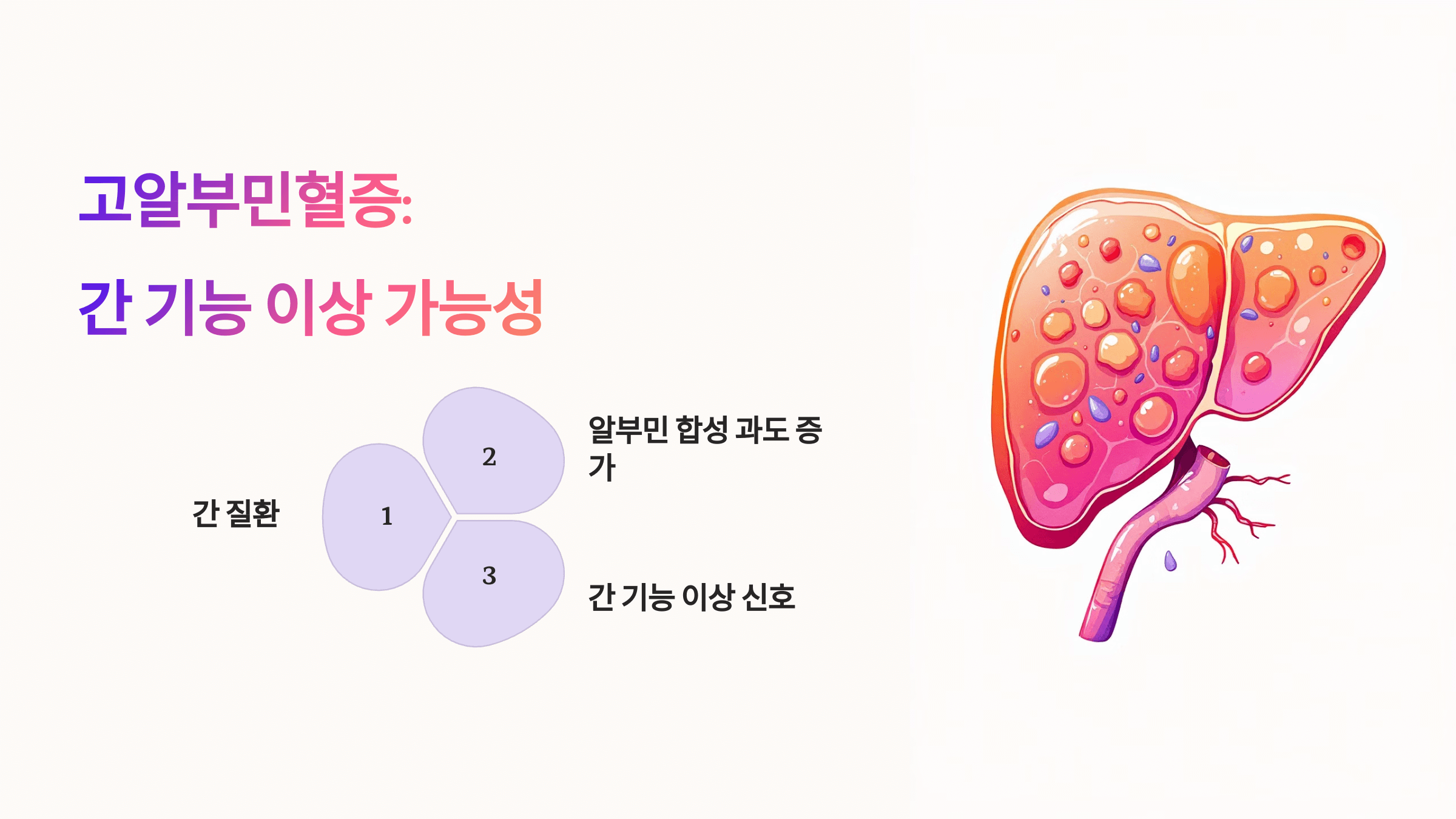 알부민과 관련된 사진입니다.