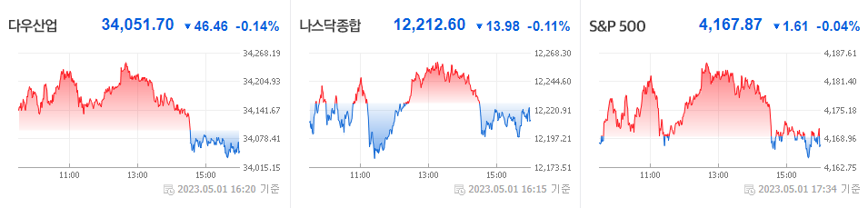 미국-3대-지수-보합