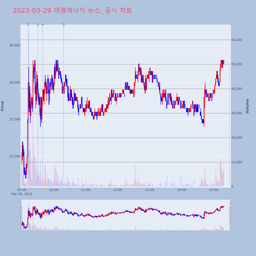 대명에너지_뉴스공시차트