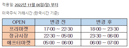 미국주식 서머타임 종료에 따른 해외주식 거래시간 변경 안내