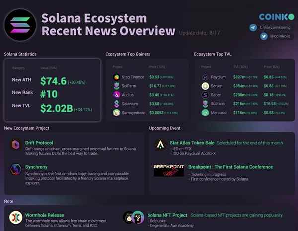 솔라나-최근요약-사진