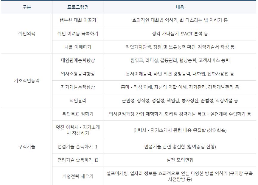 2023년 구직자 취업지원 서비스 정책안내
단기 집단 상담프로그램