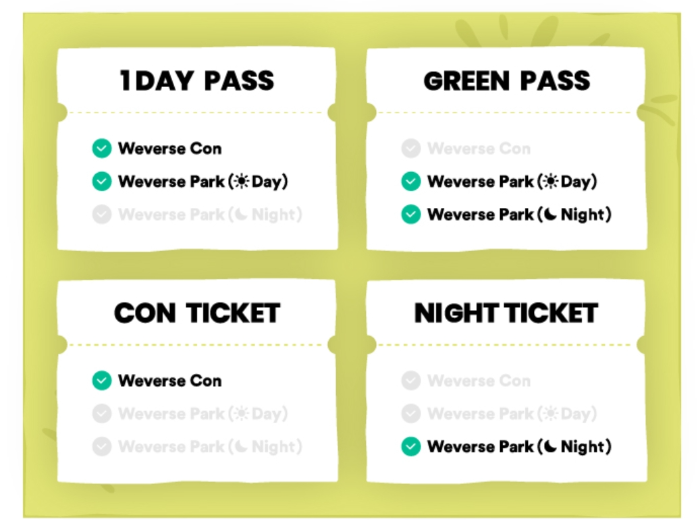 위버스콘 2025 티켓예매 라인업