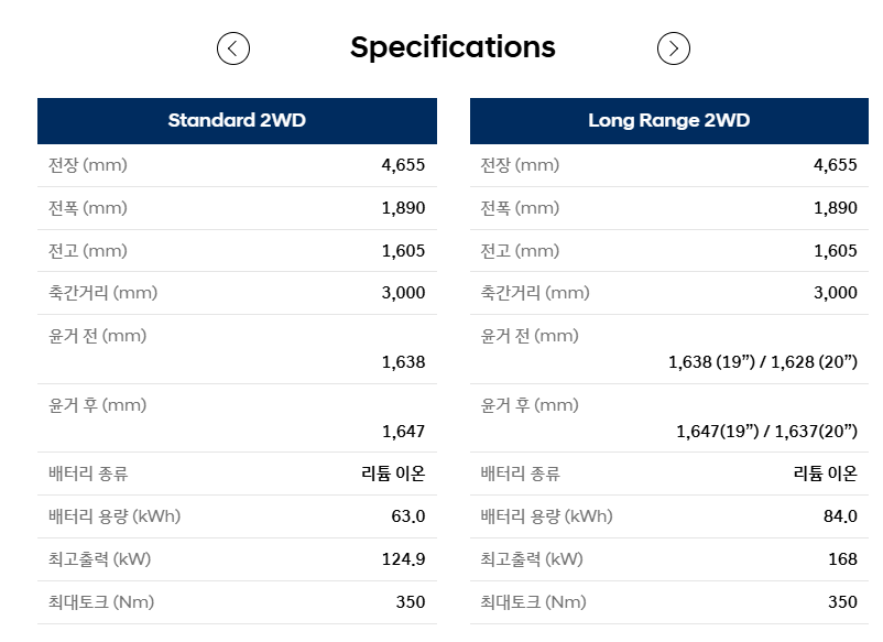 아이오닉5 가격 보조금 할인 제원 배터리 주행거리 중고차 아이오닉 5 시승 후기 택시 아이오닉5N