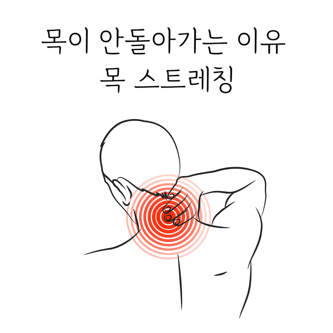 목통증