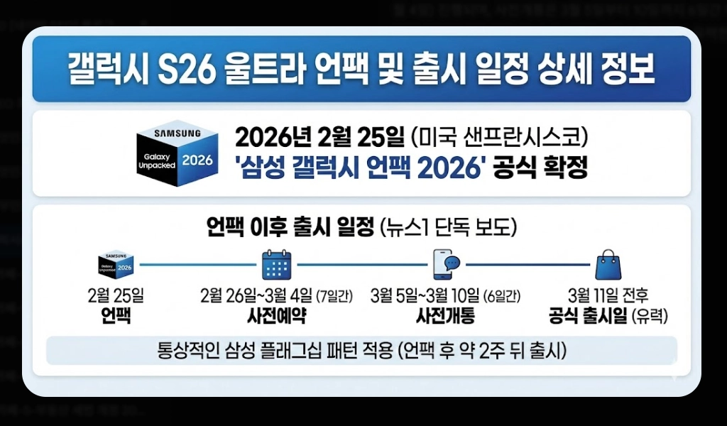 갤럭시 S26 울트라 출시일 [사전예약 혜택] 가격 스펙 변화 및 구매 전략 5단계
