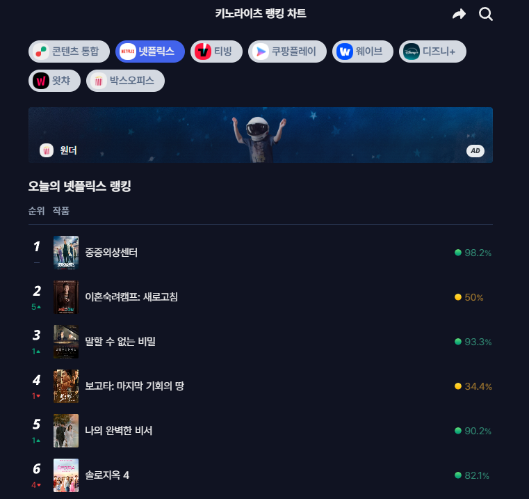 넷플릭스 순위 추천