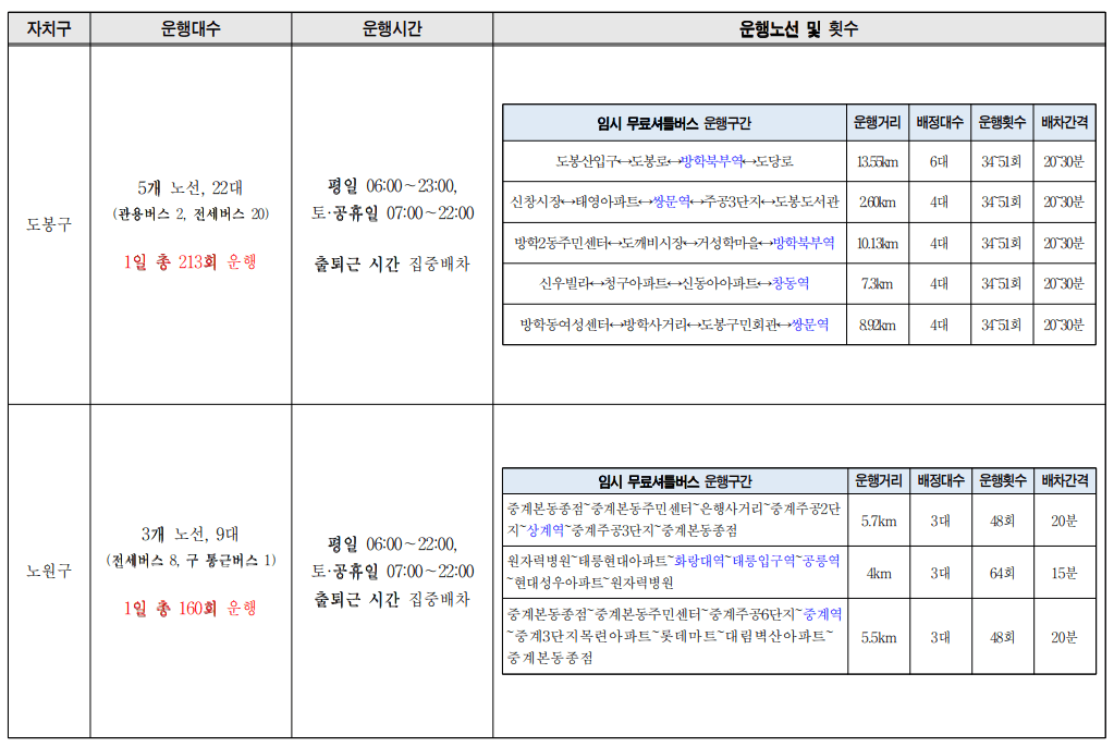 서울시내버스 파업으로 인한 서울시 무료셔틀버스 운행정보